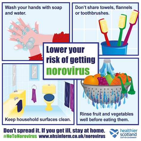 norovirus prevention